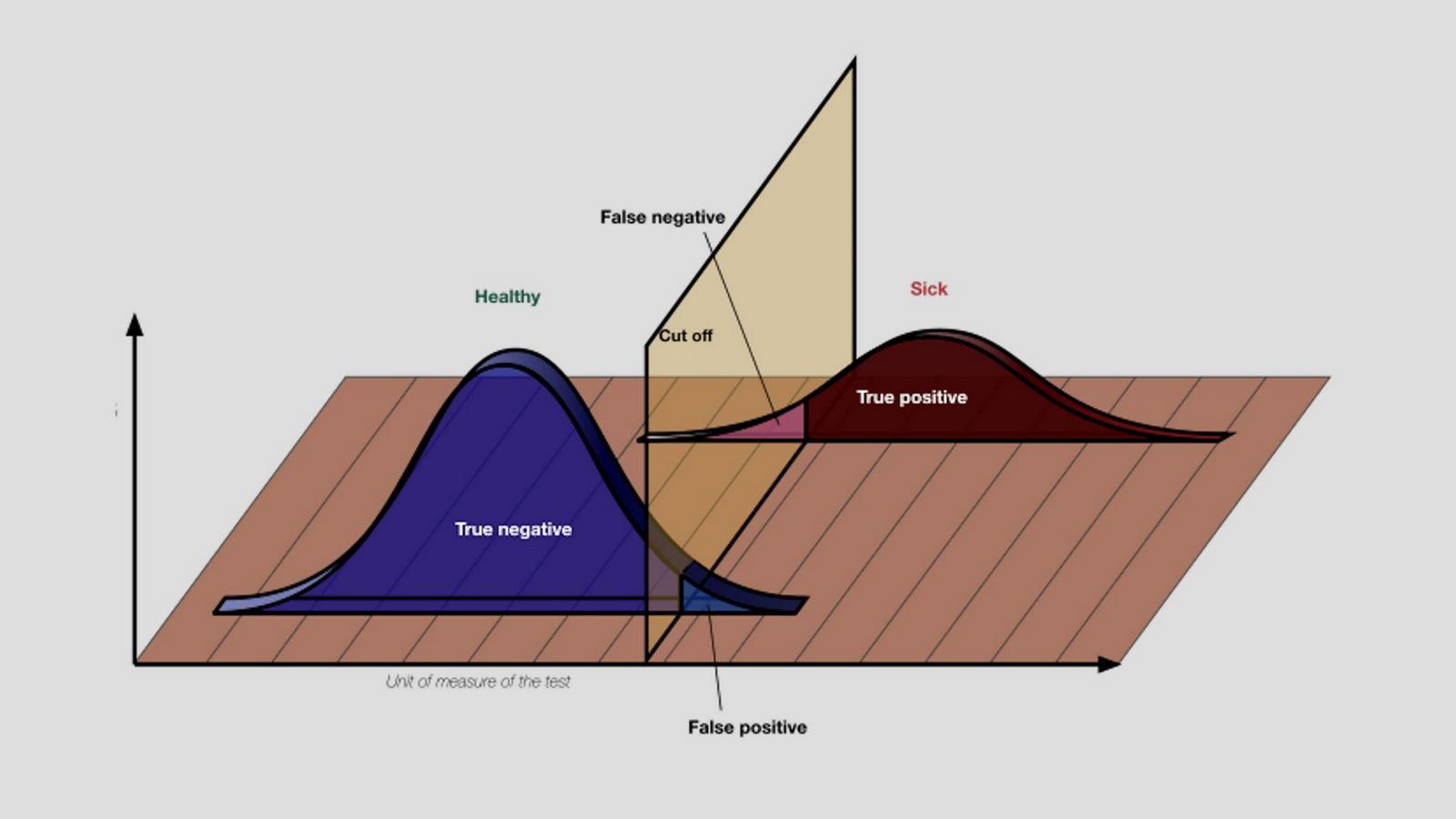 Sensitivity_and_Specificity-retinalyze-baner-wikipedia